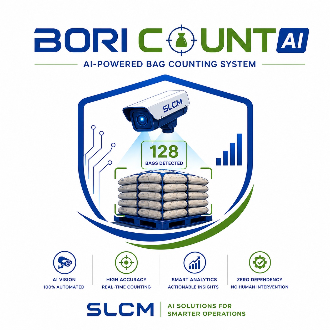 BoriCount - Smart Bag Counting by SLCM